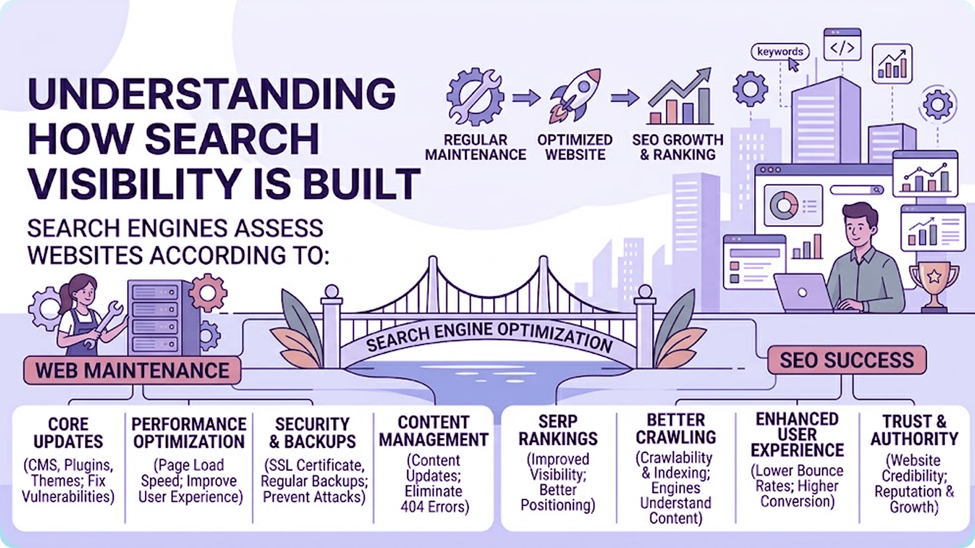 understanding how search visibility is built